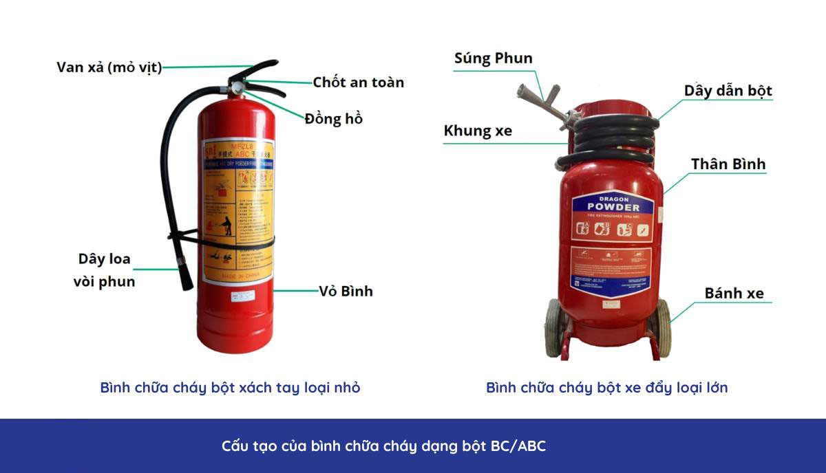 cấu tạo bình chữa cháy bột