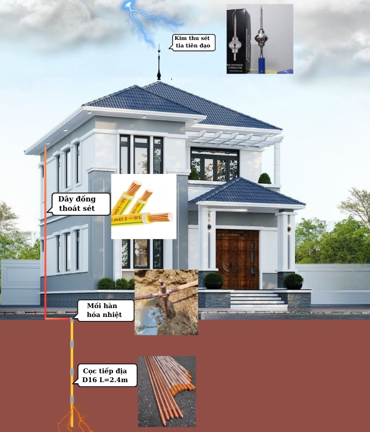 sơ đồ hệ thống chống sét của khách hàng ở KCN Tân Mỹ, Bình Dương sơ đồ hệ thống chống sét của khách hàng ở KCN Tân Mỹ, Bình DƯơng